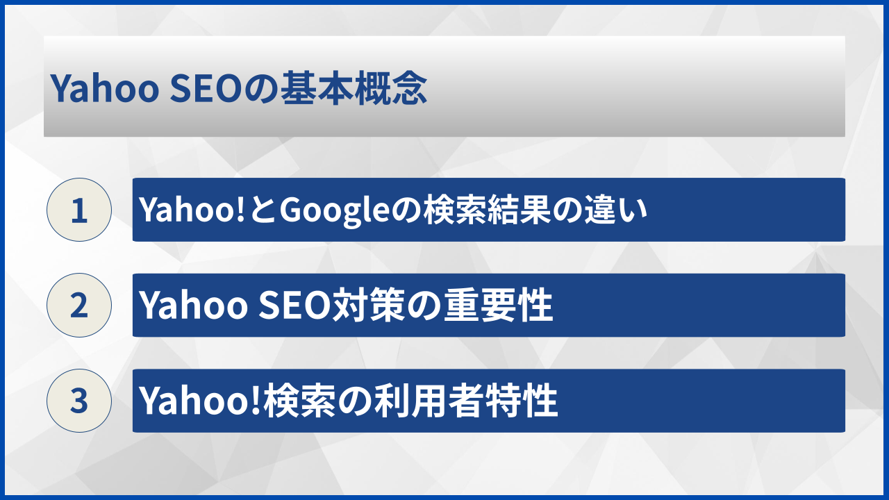 Yahoo SEOの基本概念