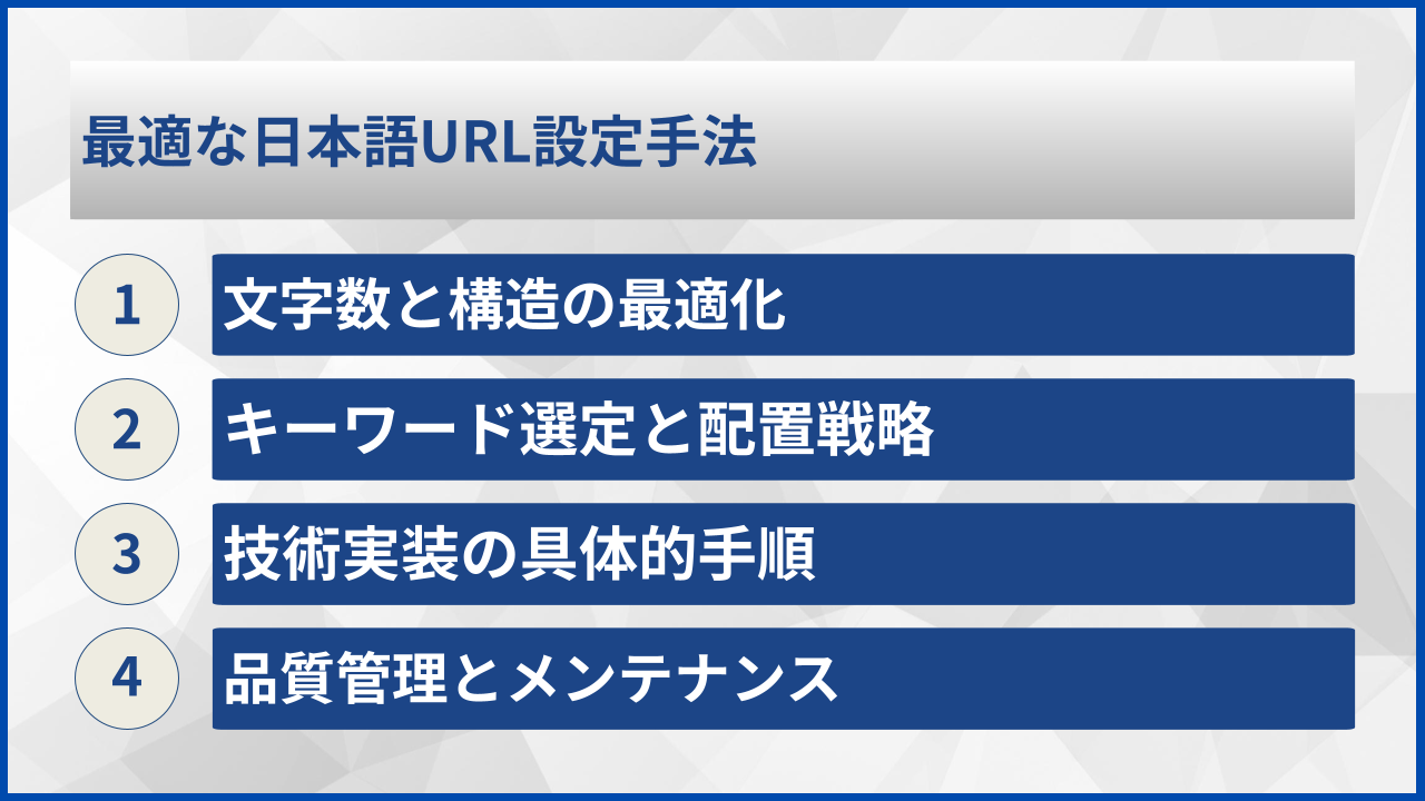 最適な日本語URL設定手法