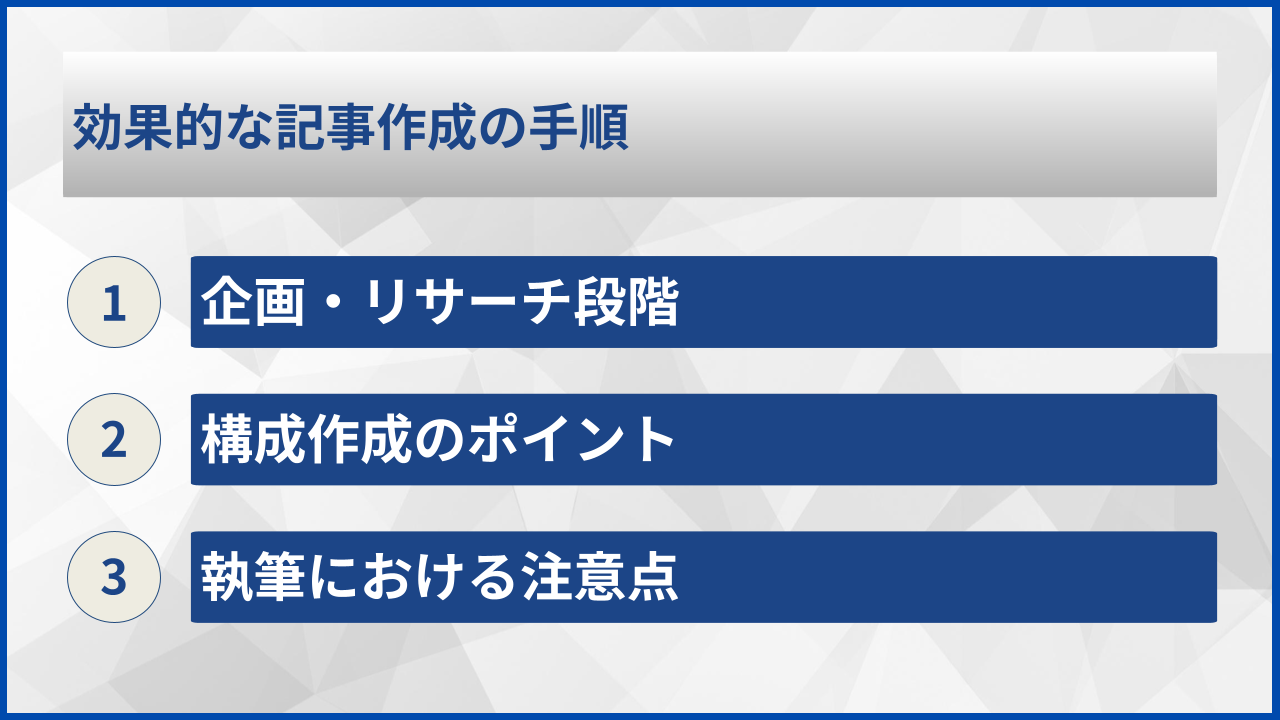 効果的な記事作成の手順