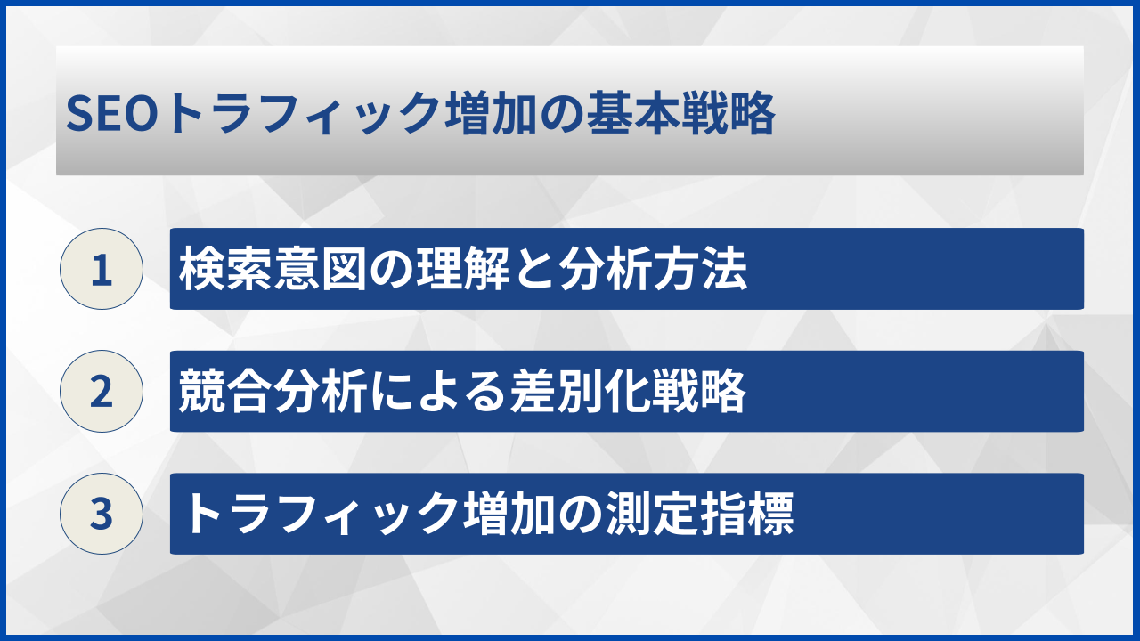 SEOトラフィック増加の基本戦略