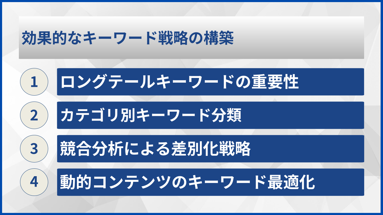 効果的なキーワード戦略の構築