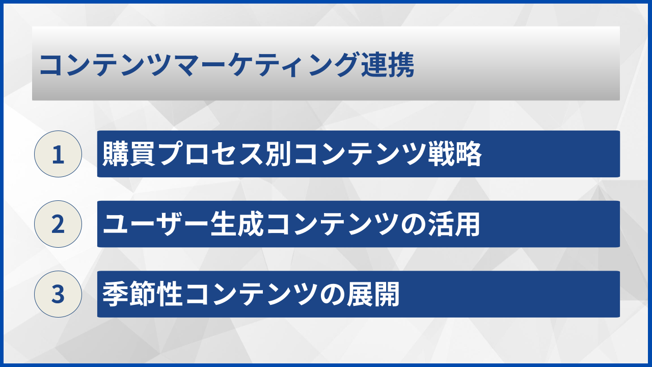 コンテンツマーケティング連携