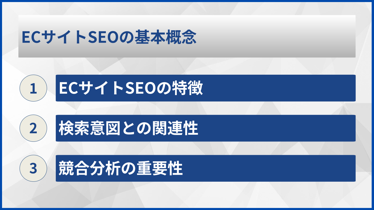 ECサイトSEOの基本概念