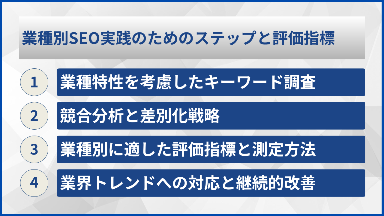 業種別SEO実践のためのステップと評価指標