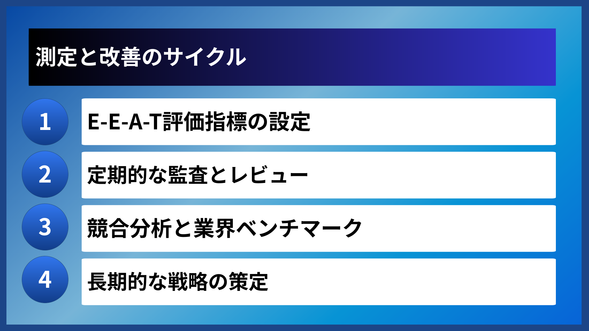 測定と改善のサイクル