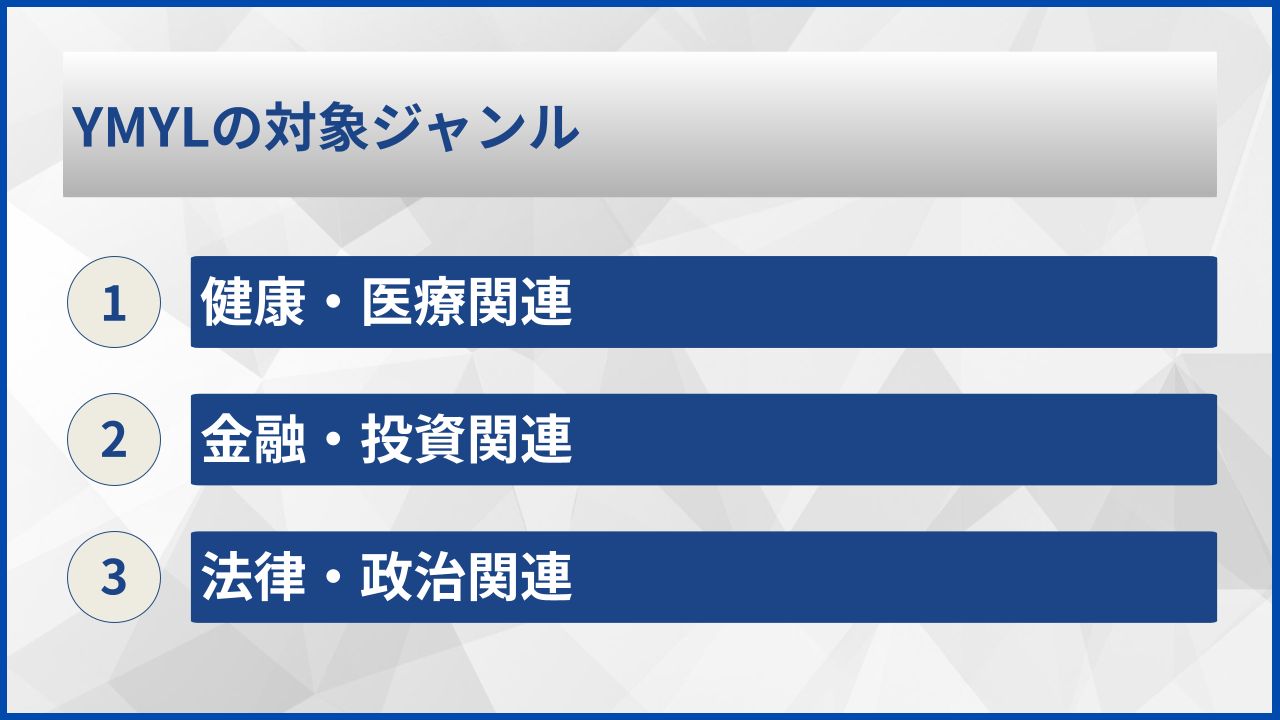 YMYLの対象ジャンル