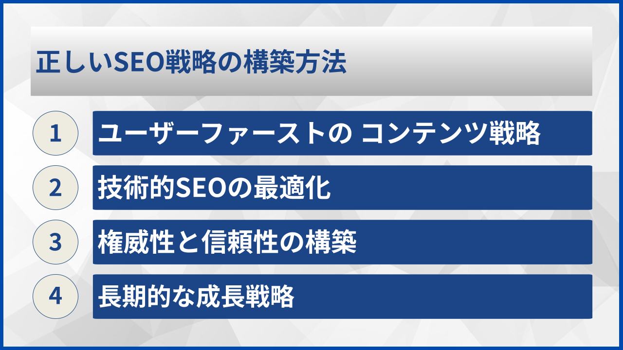 正しいSEO戦略の構築方法