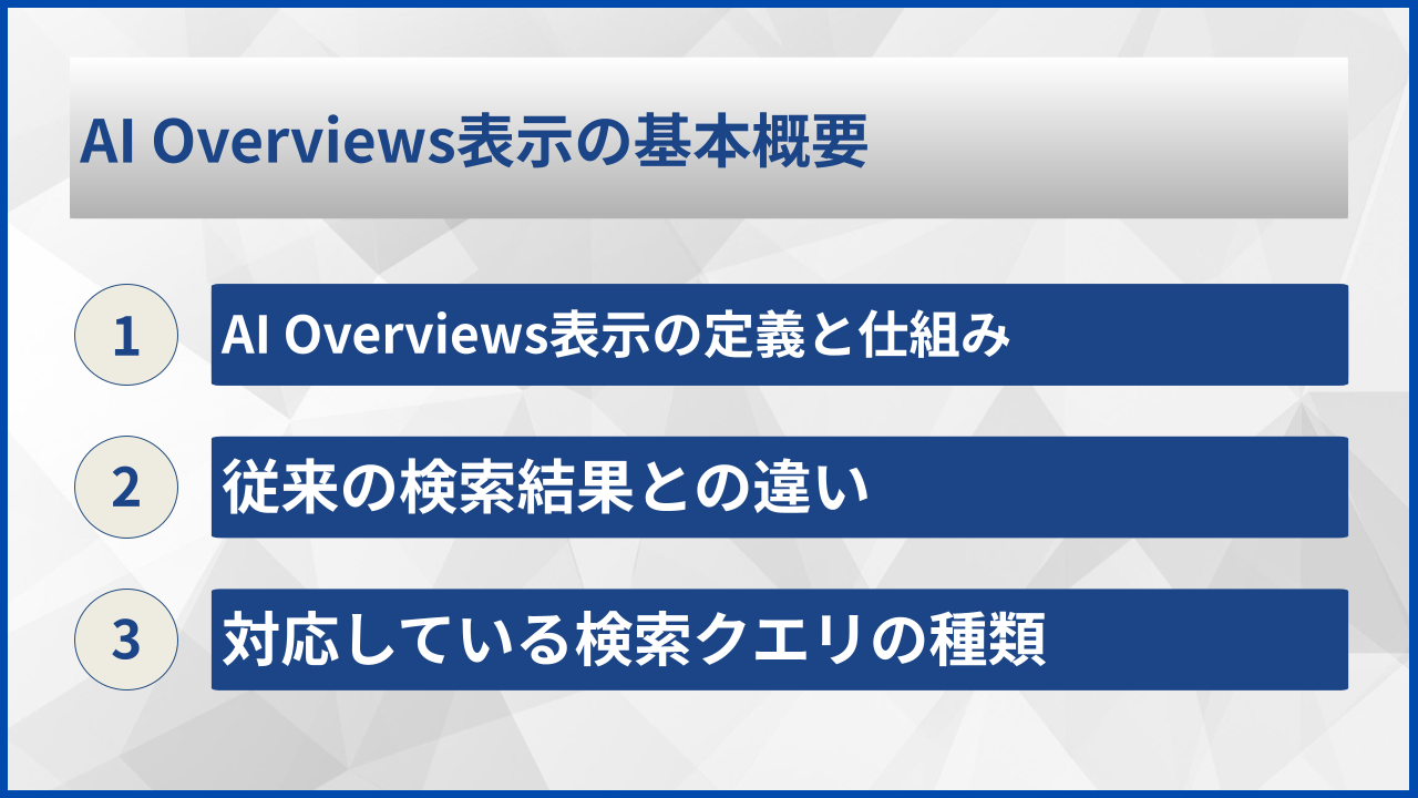 AI Overviews表示の基本概要
