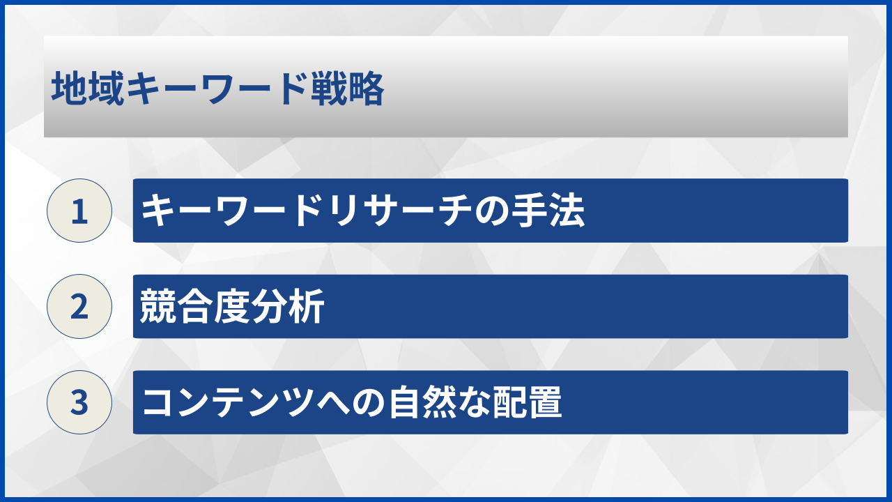 地域キーワード戦略