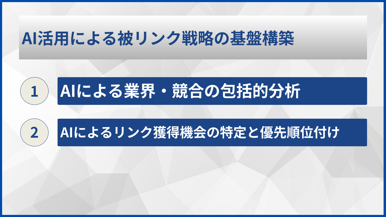 AI活用による被リンク戦略の基盤構築
