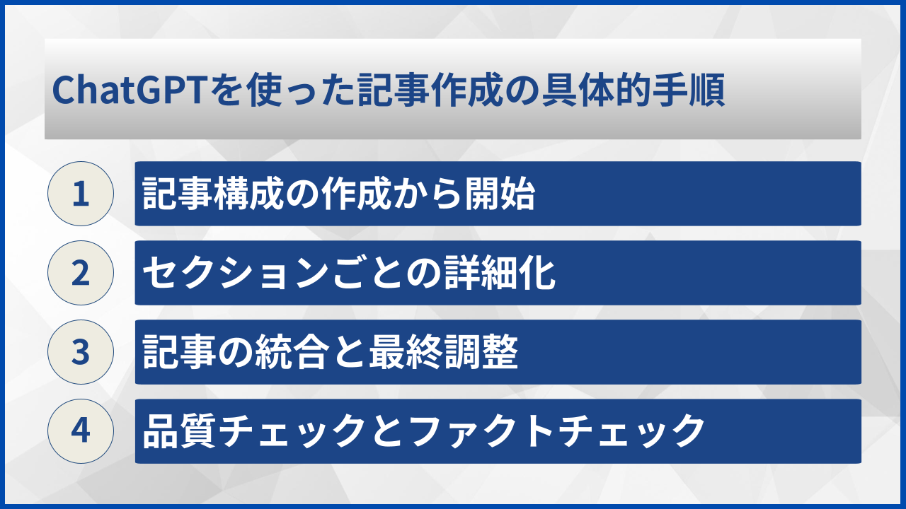 ChatGPTを使った記事作成の具体的手順