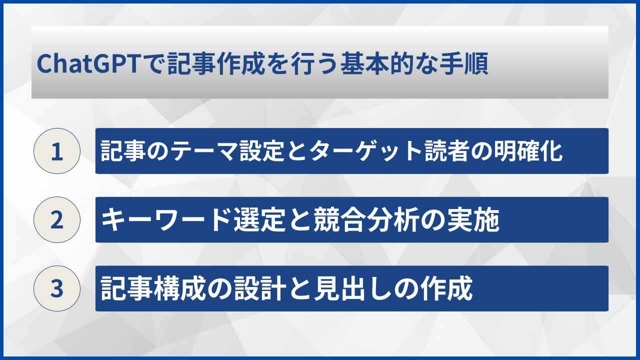 ChatGPTで記事作成を行う基本的な手順