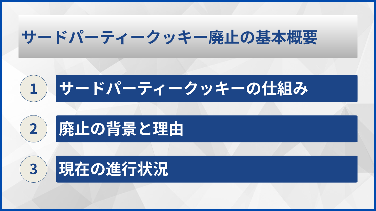 サードパーティークッキー廃止の基本概要