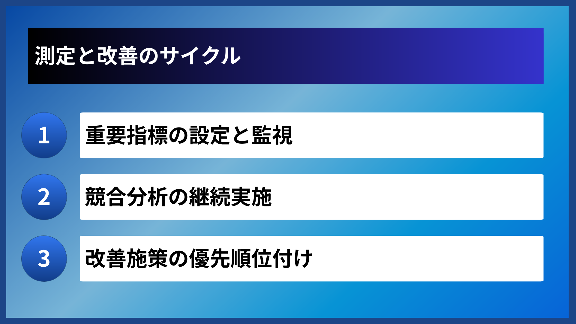 測定と改善のサイクル