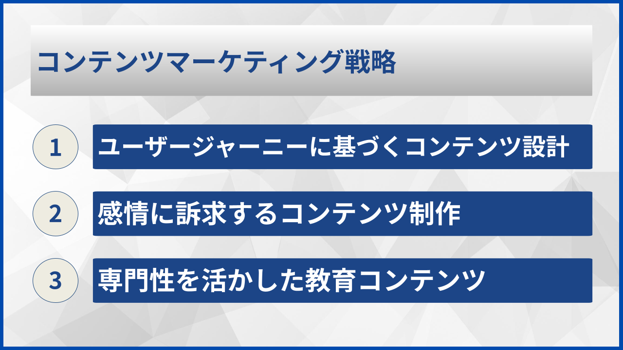 コンテンツマーケティング戦略