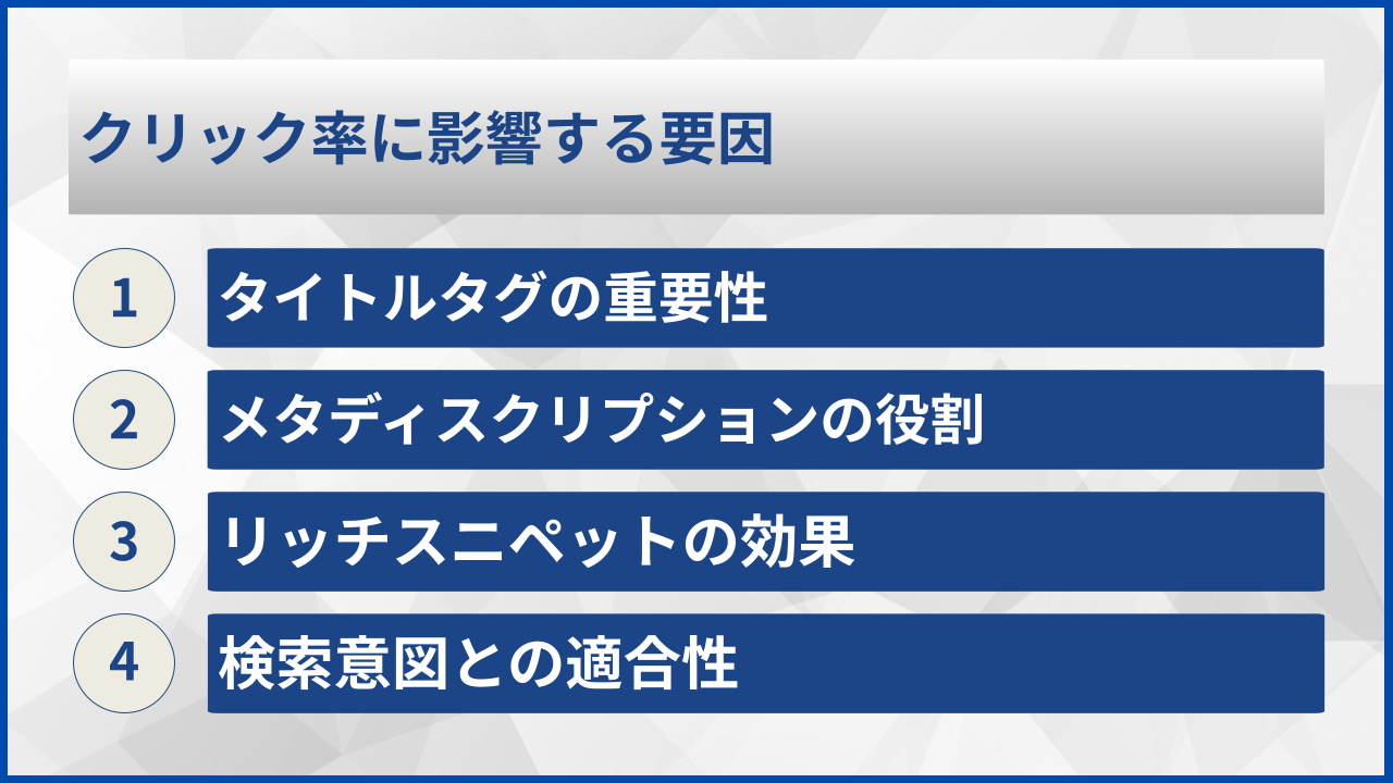 クリック率に影響する要因