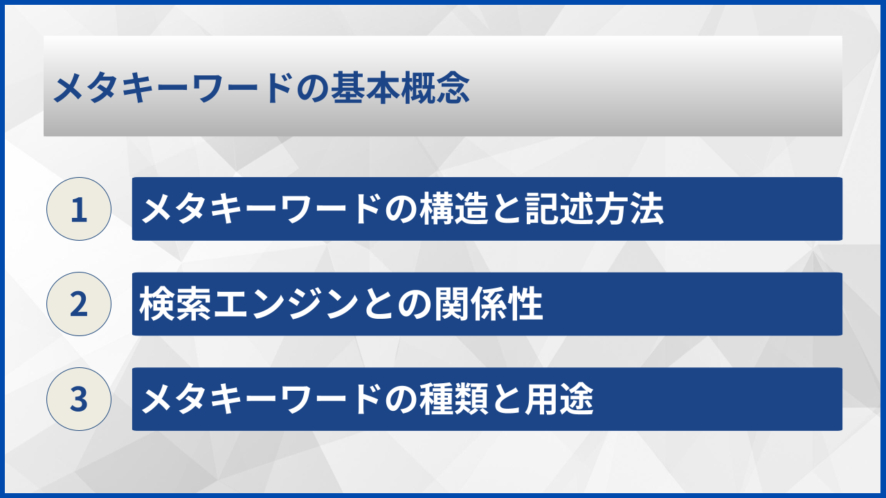 メタキーワードの基本概念