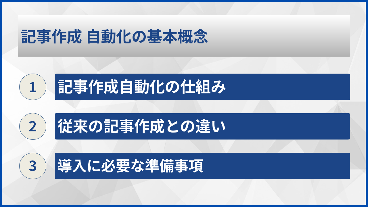 記事作成 自動化の基本概念