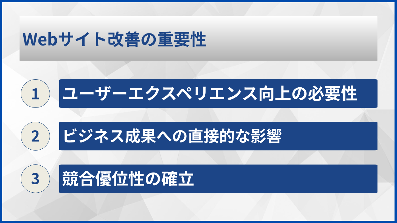 Webサイト改善の重要性