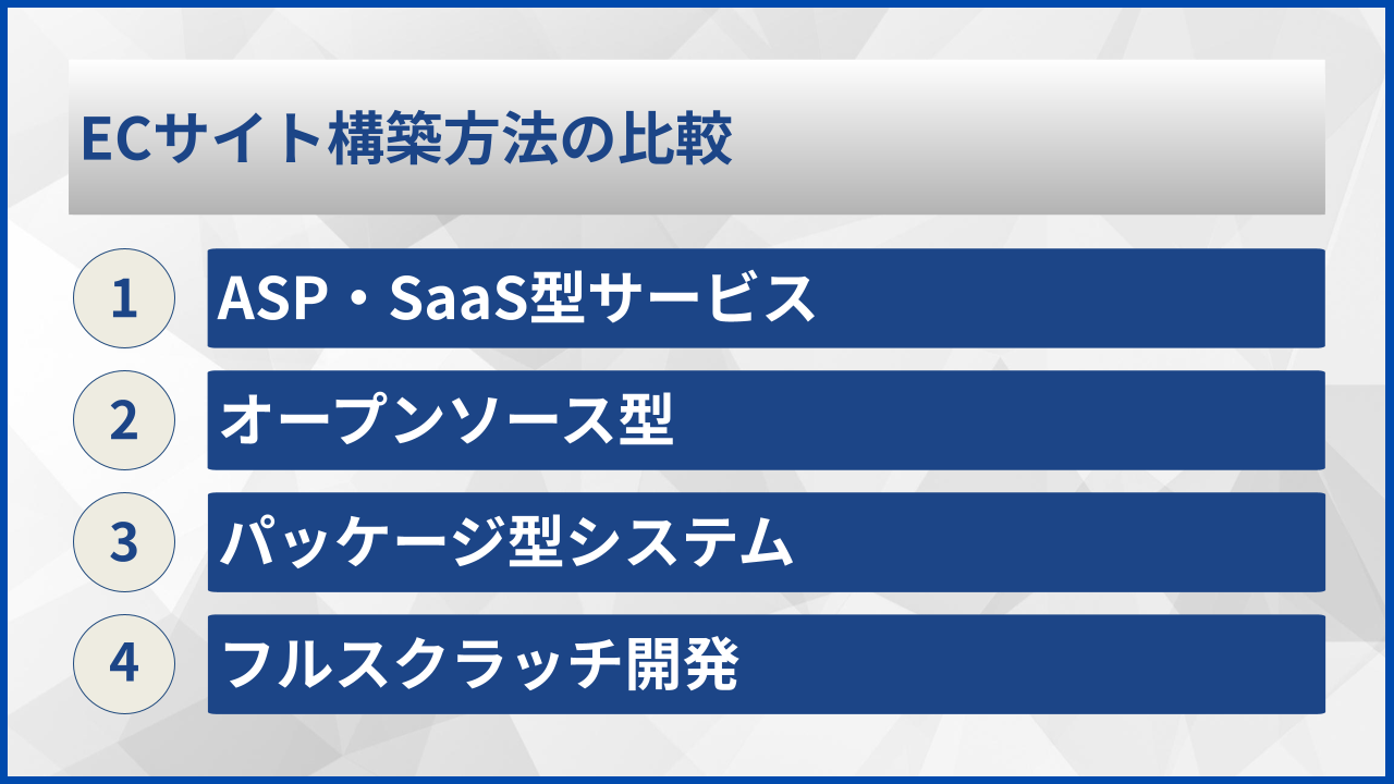 ECサイト構築方法の比較