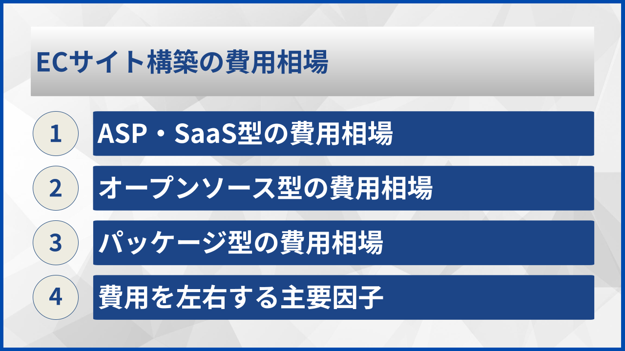 ECサイト構築の費用相場
