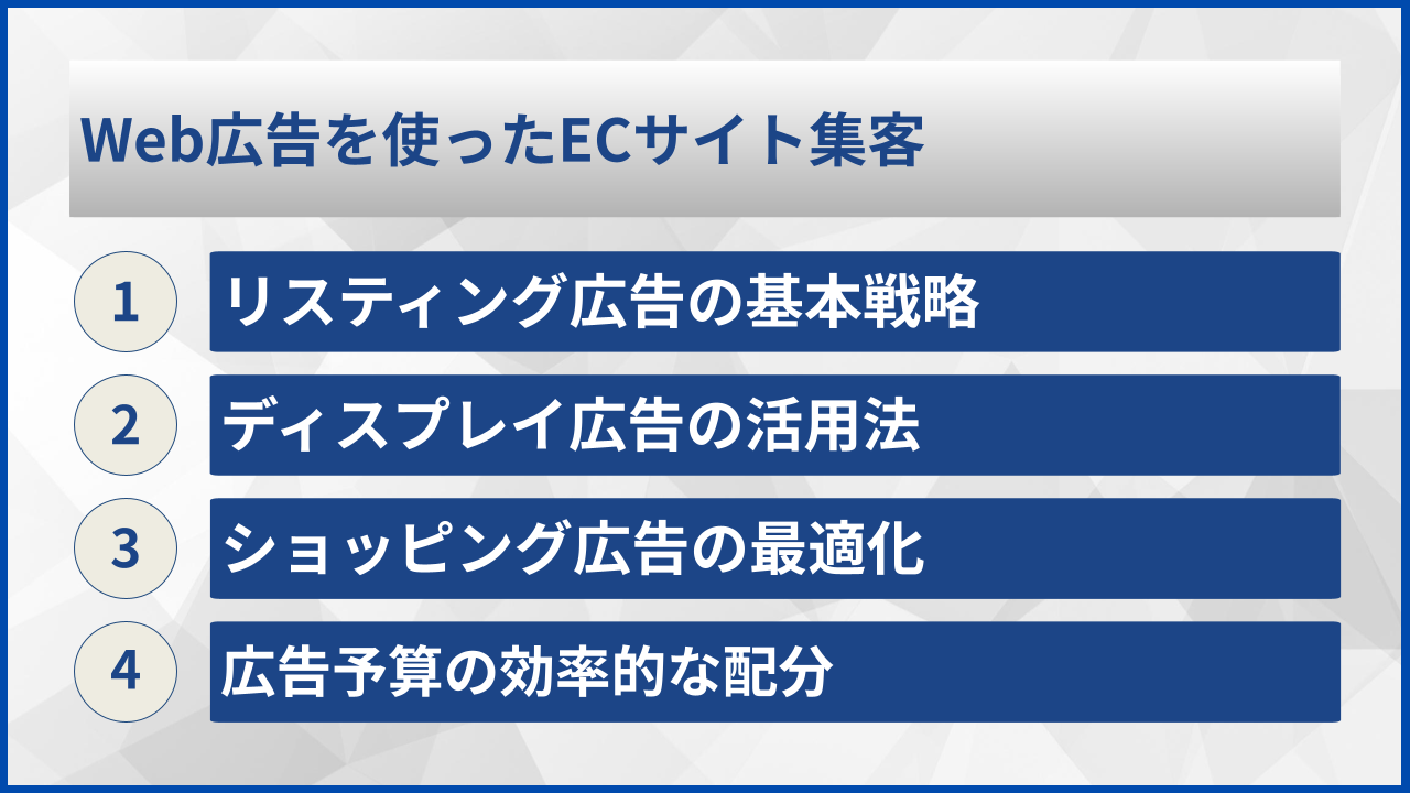 Web広告を使ったECサイト集客