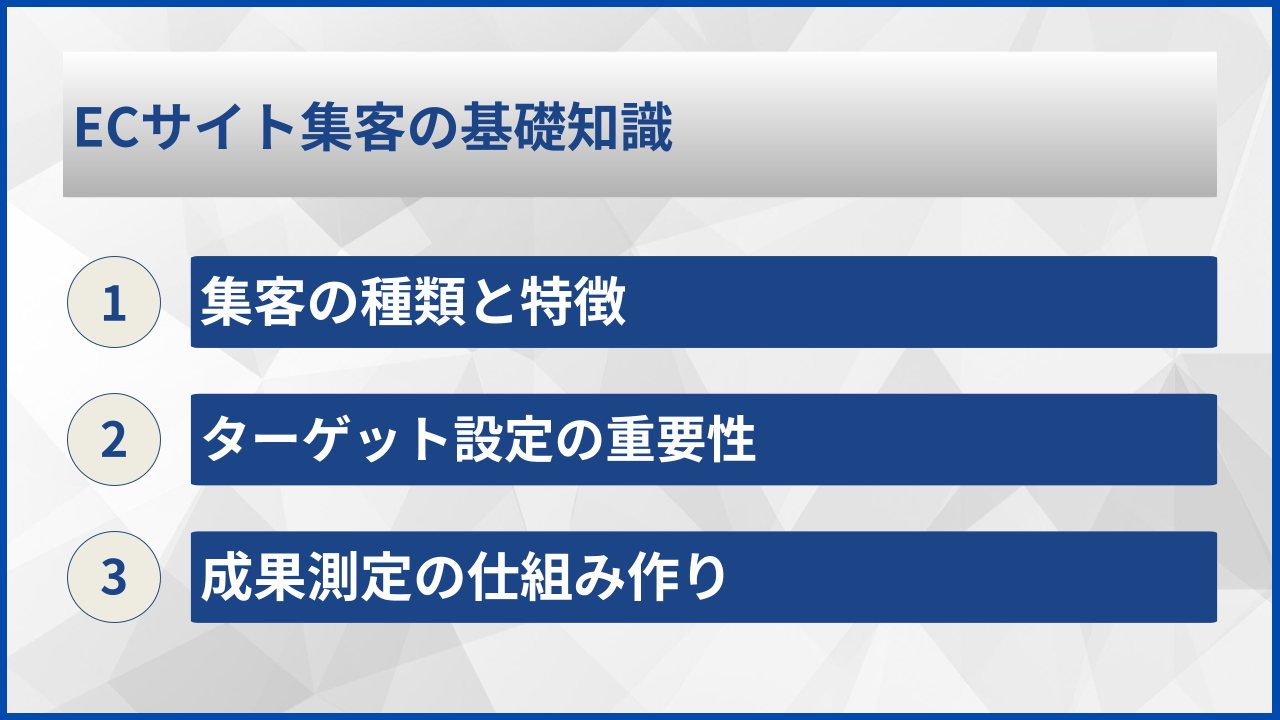 ECサイト集客の基礎知識