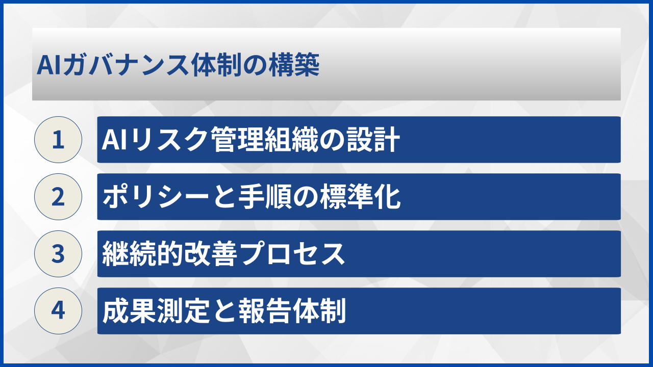 AIガバナンス体制の構築