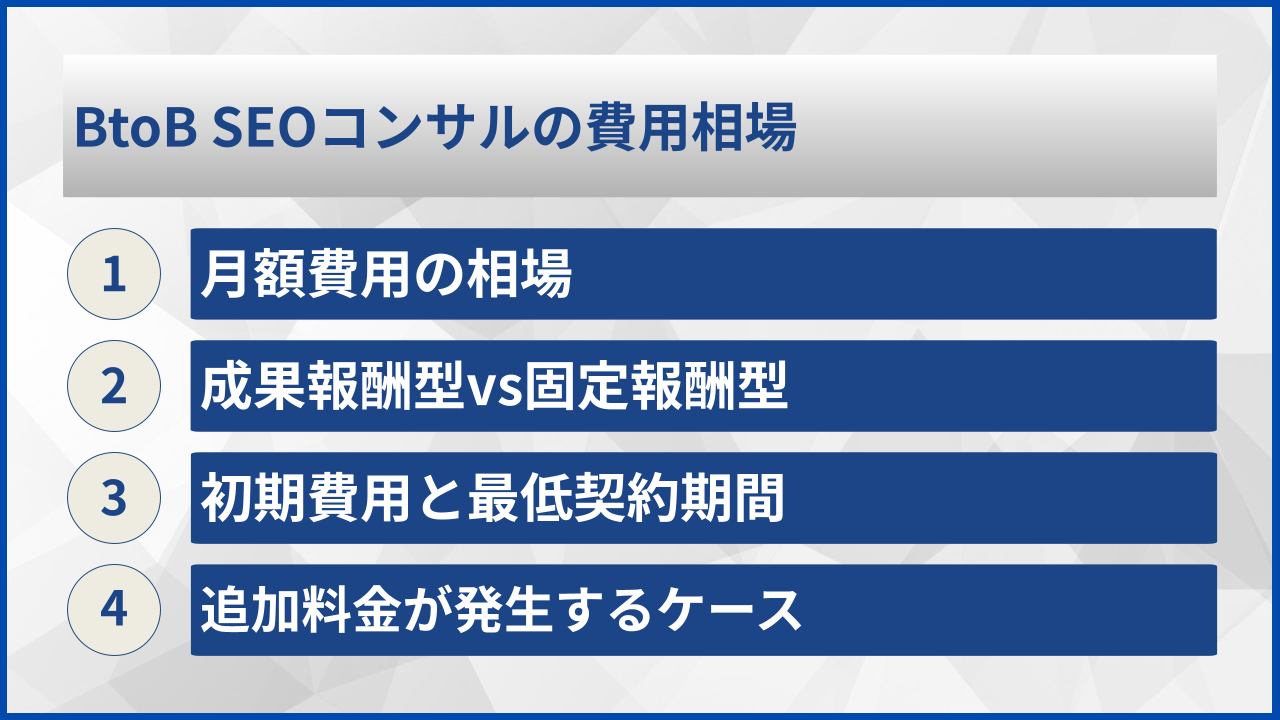 BtoB SEOコンサルの費用相場