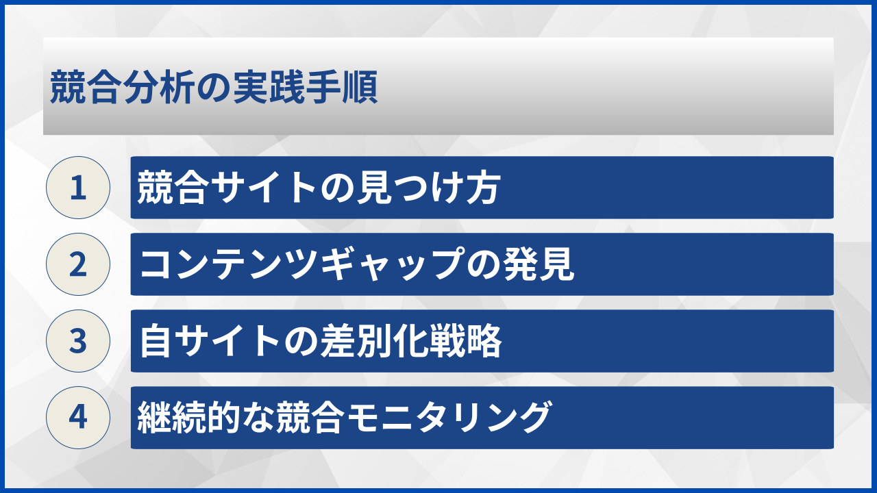 競合分析の実践手順