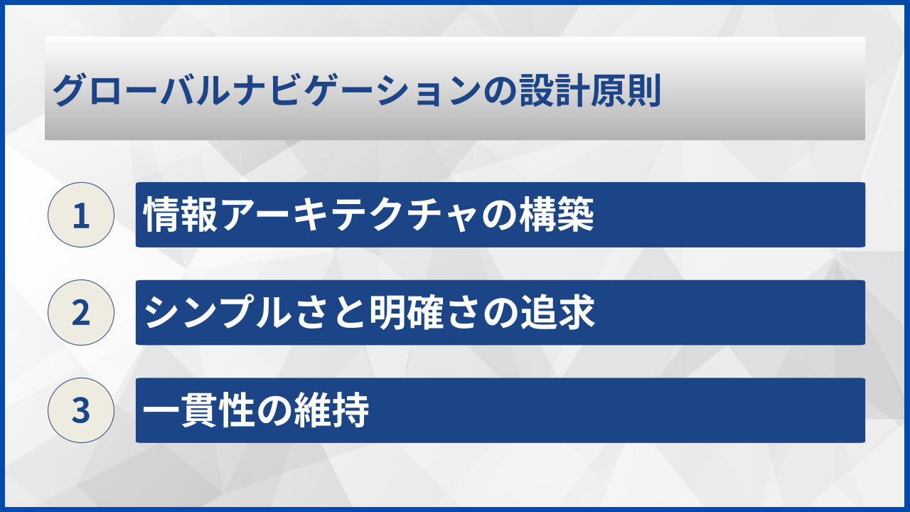 グローバルナビゲーションの設計原則