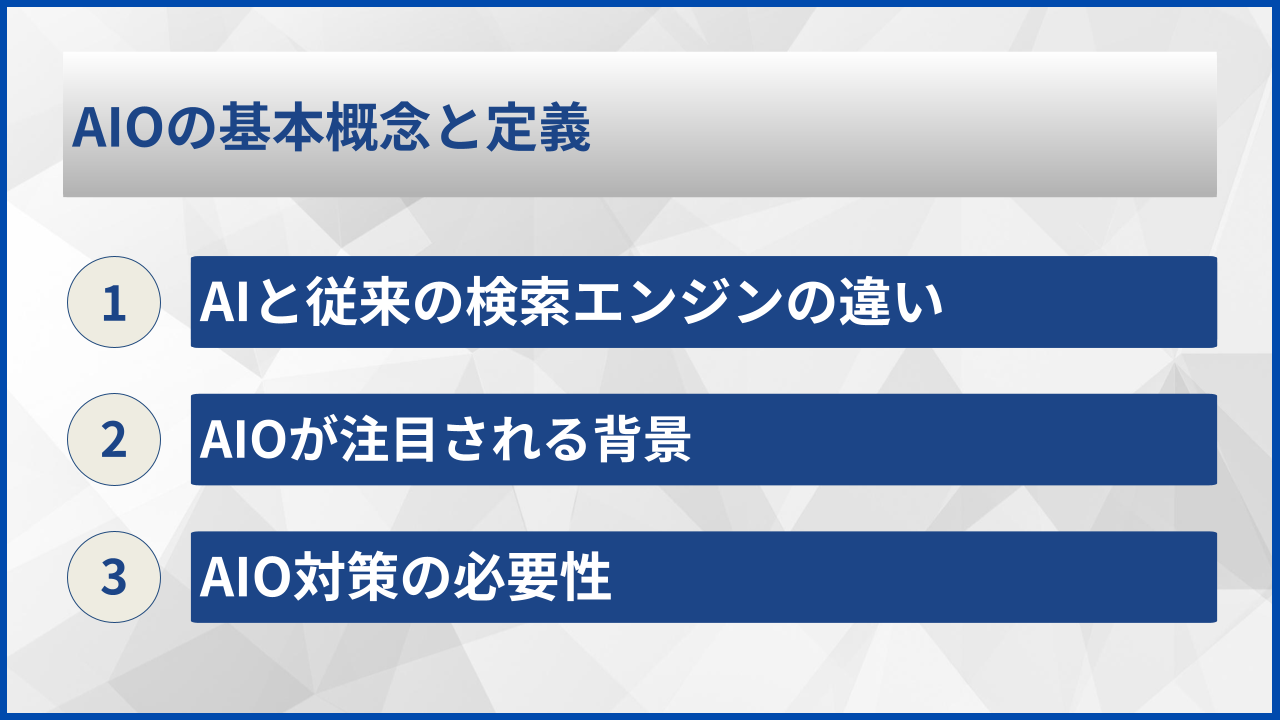 AIOの基本概念と定義