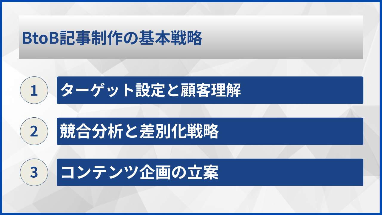 BtoB記事制作の基本戦略