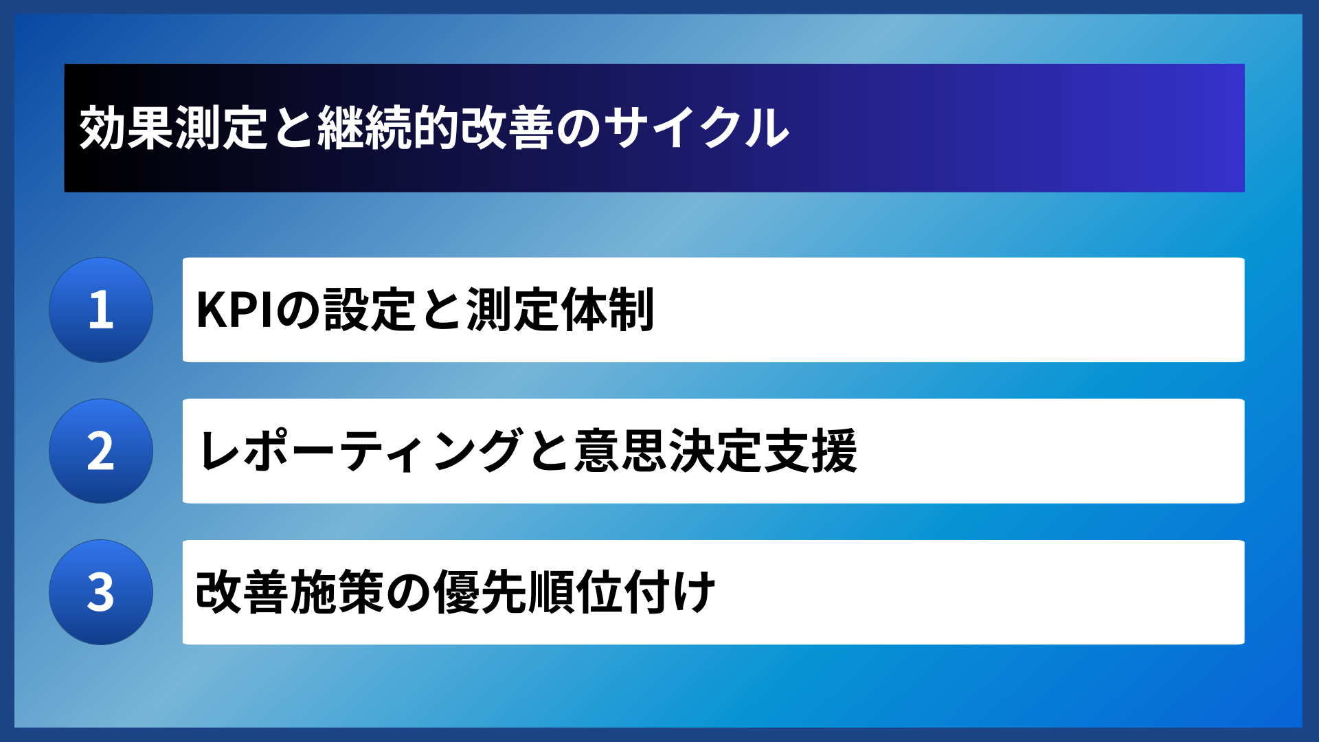 効果測定と継続的改善のサイクル