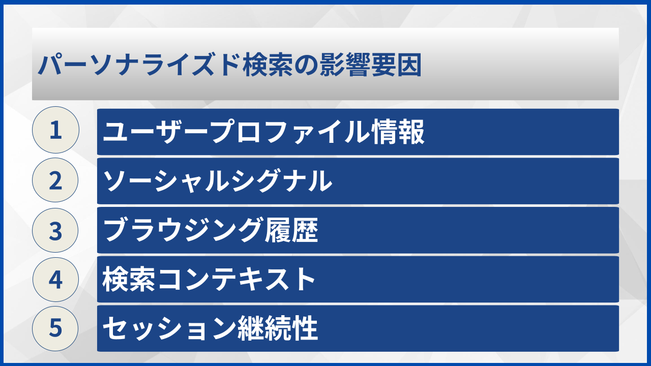 パーソナライズド検索の影響要因