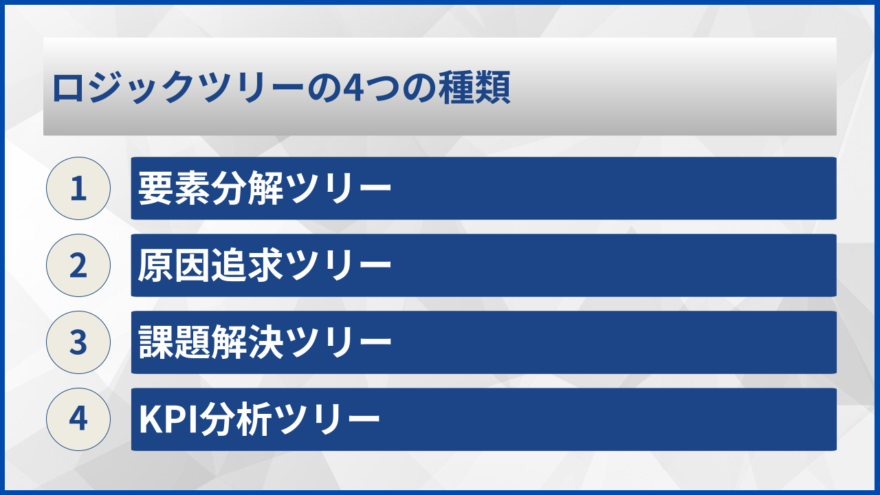 ロジックツリーの4つの種類