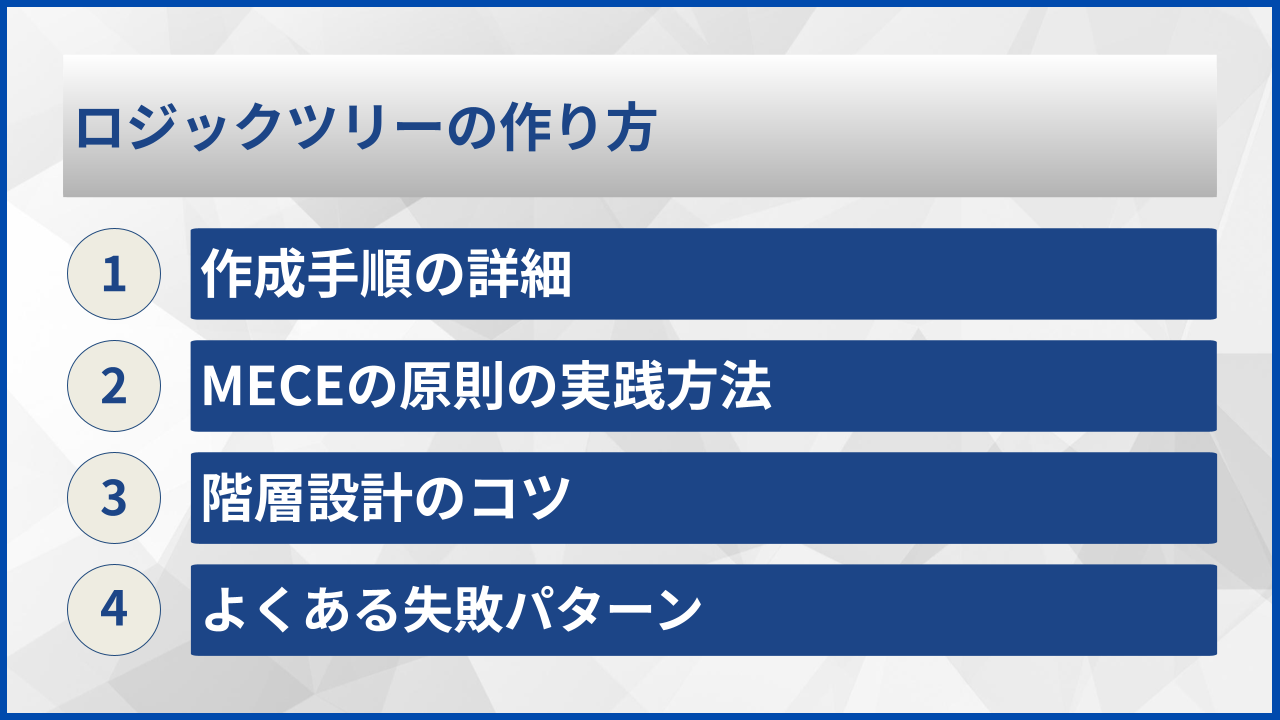 ロジックツリーの作り方