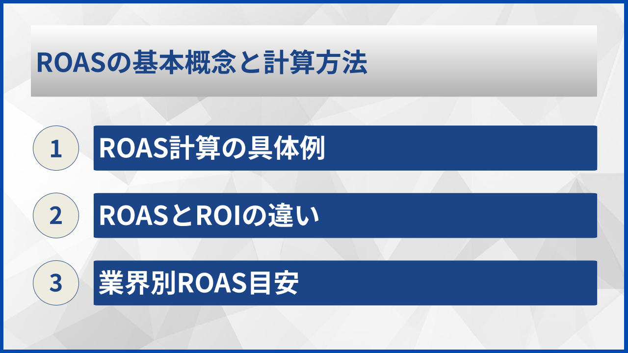ROASの基本概念と計算方法