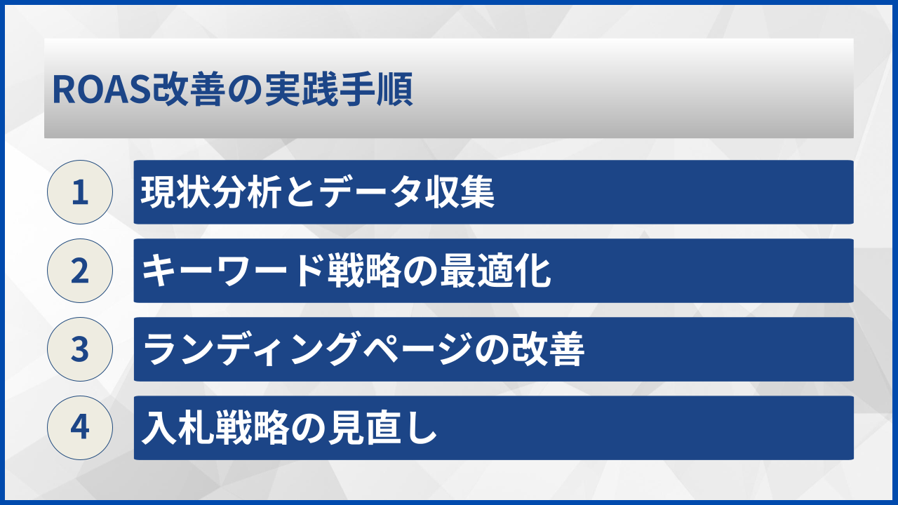 ROAS改善の実践手順