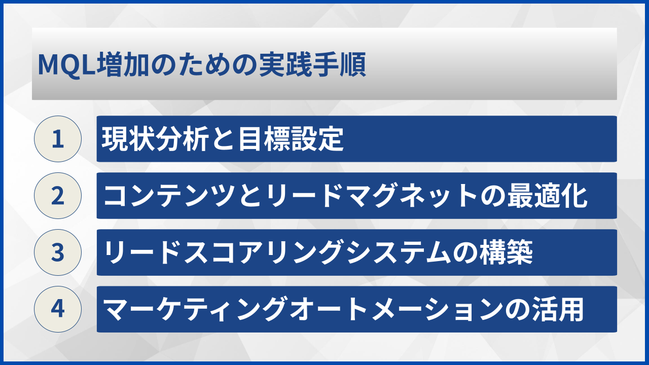 MQL増加のための実践手順