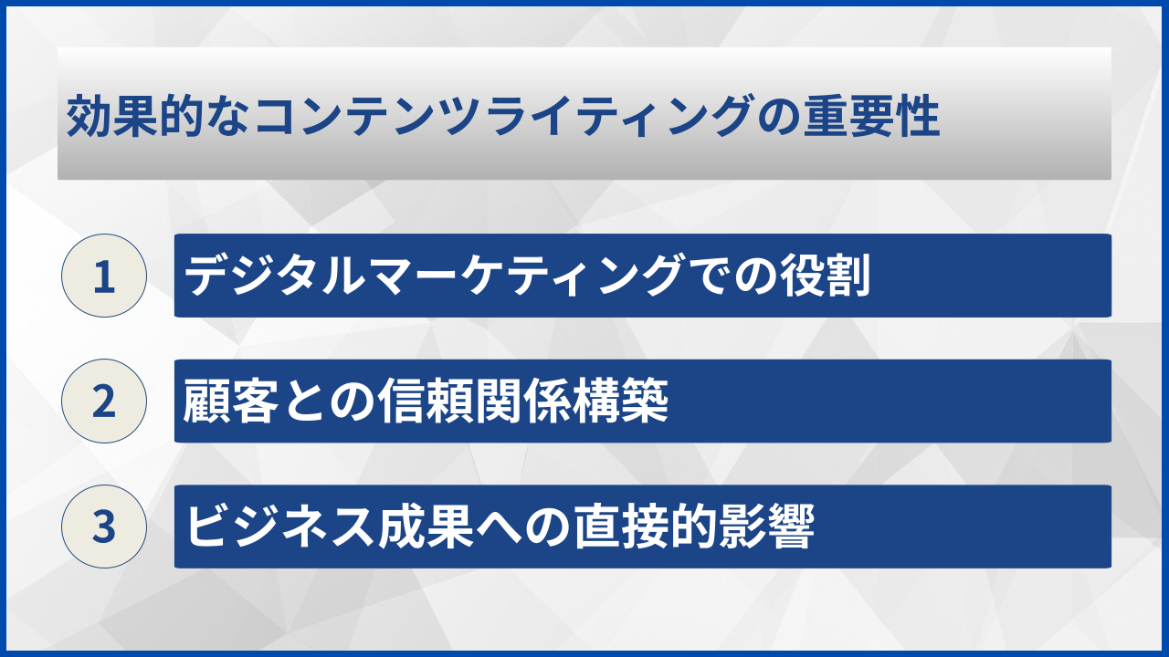 効果的なコンテンツライティングの重要性