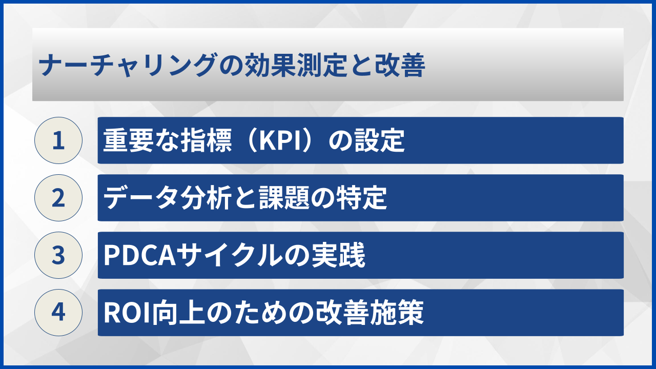 ナーチャリングの効果測定と改善