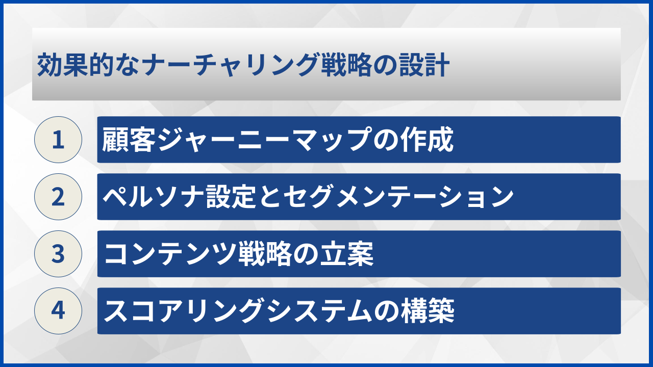 効果的なナーチャリング戦略の設計