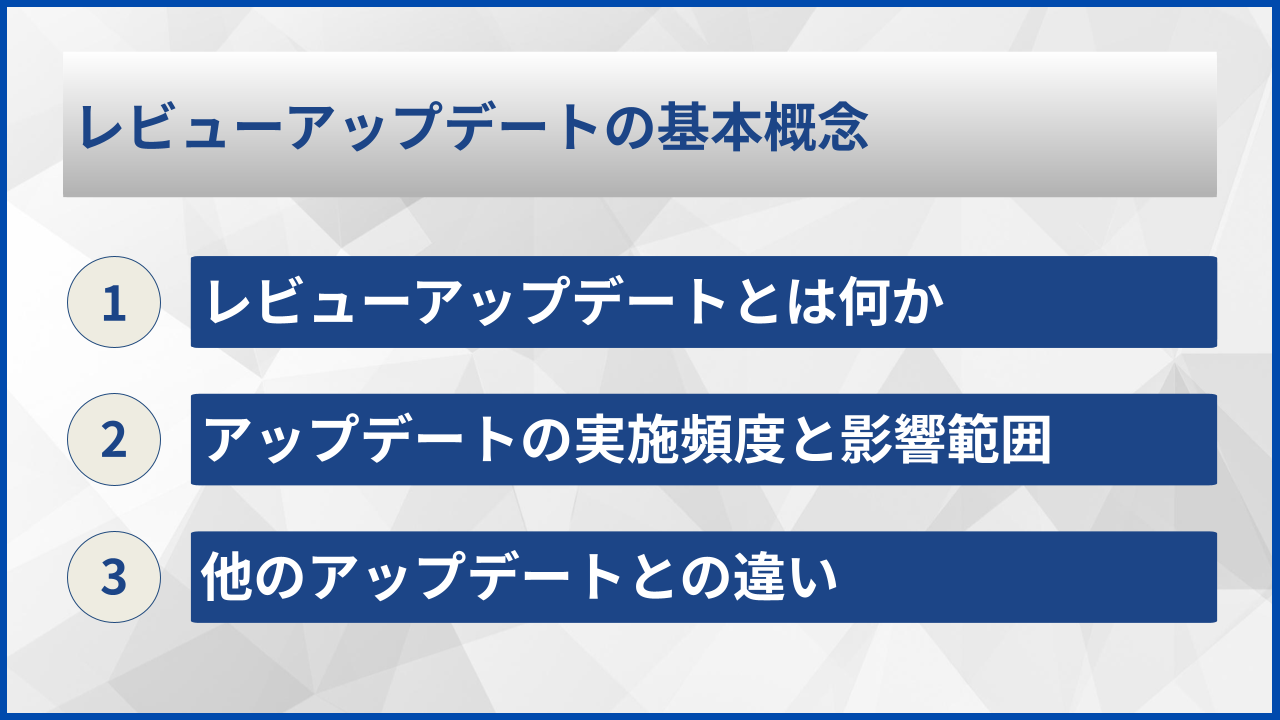 レビューアップデートの基本概念