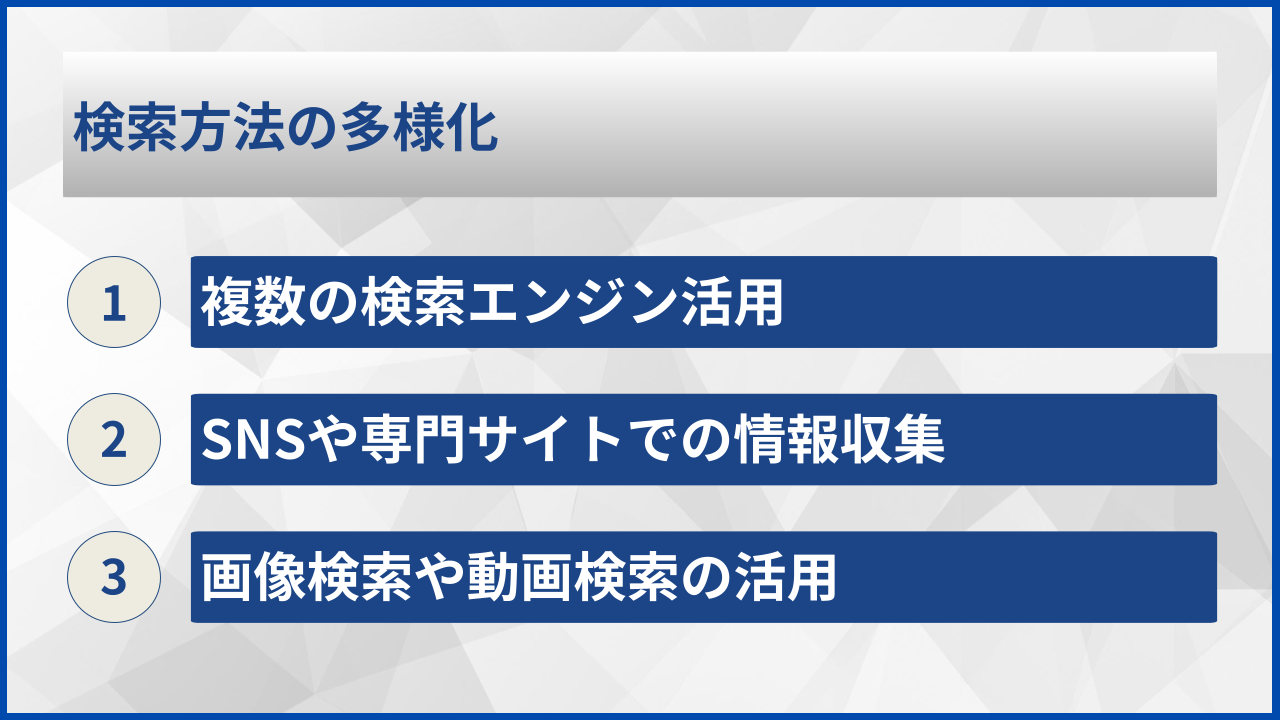 検索方法の多様化