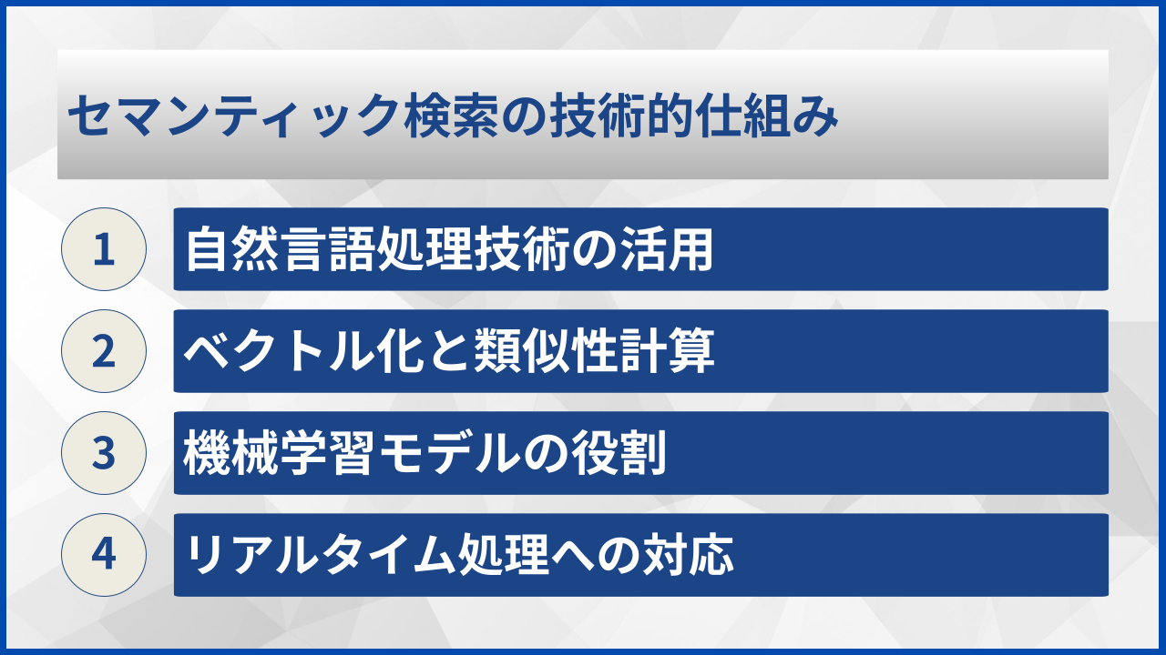 セマンティック検索の技術的仕組み