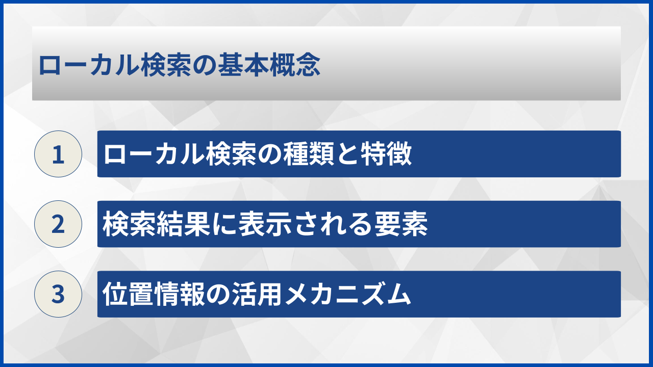 ローカル検索の基本概念