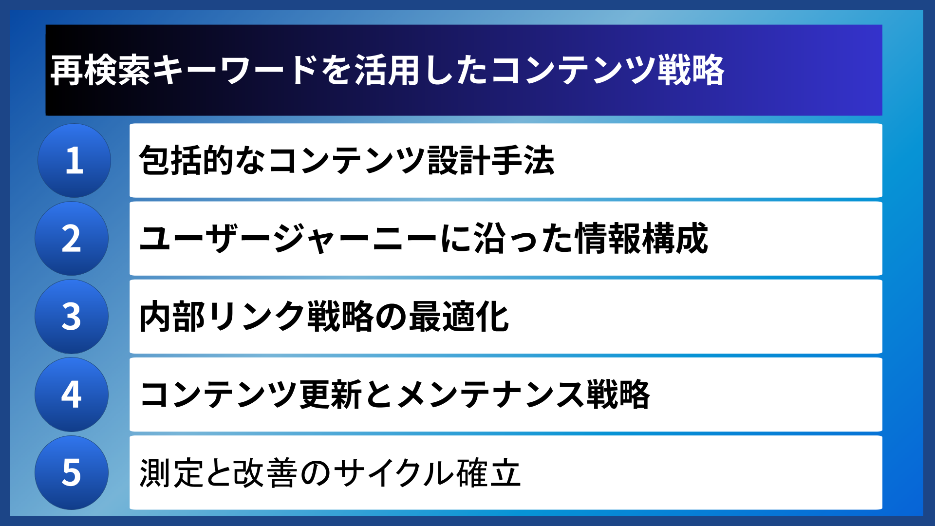 再検索キーワードを活用したコンテンツ戦略