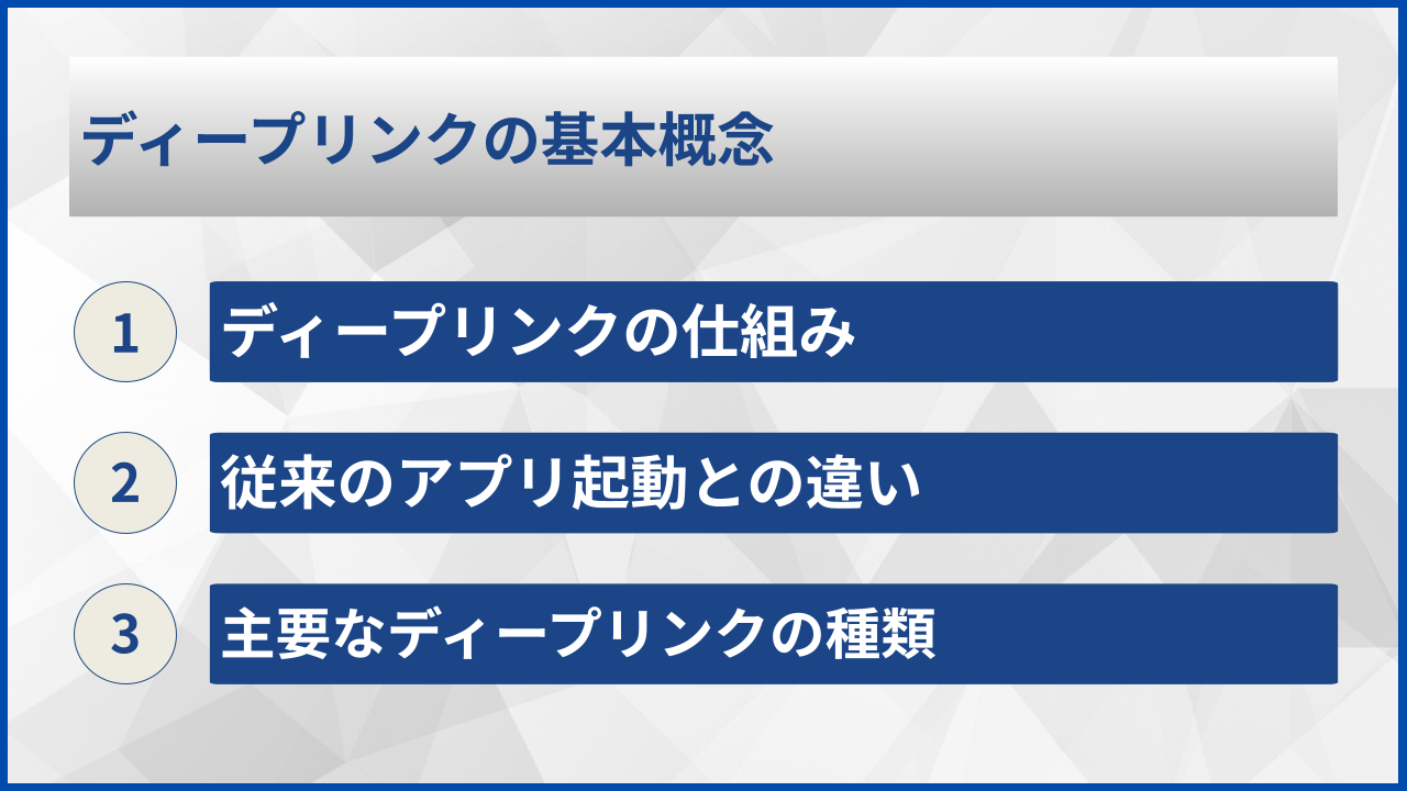 ディープリンクの基本概念