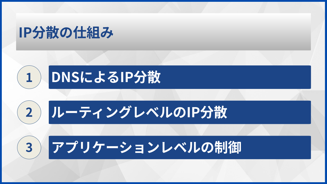 IP分散の仕組み